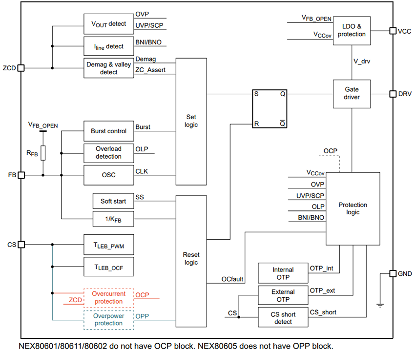 Block Diagram - Nexperia NEX806 Quasi-Resonant Flyback Controllers